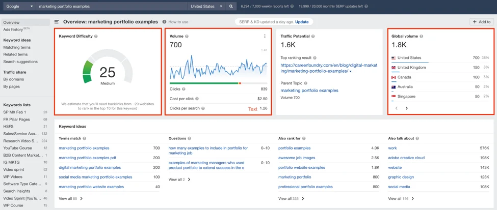Understand Keyword Difficulty