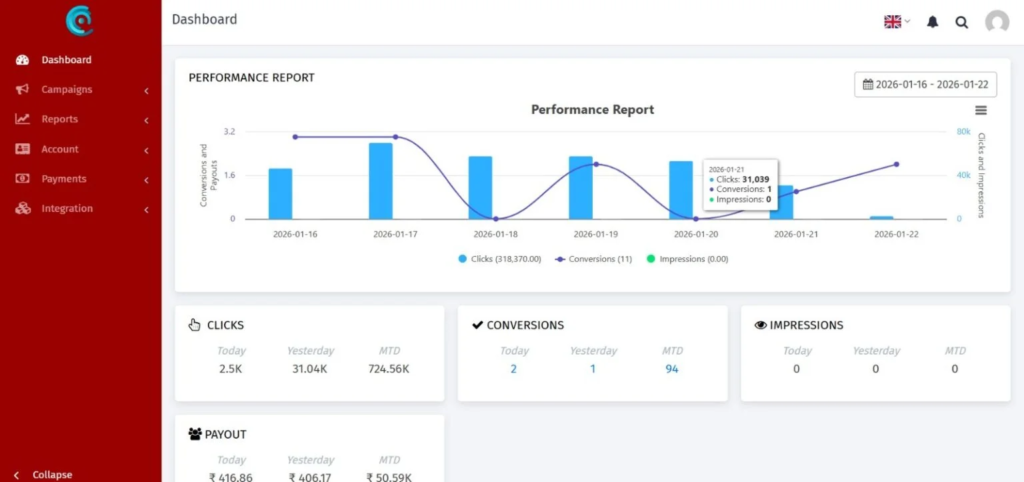 affiliate dashboard with tracking