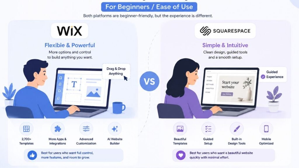 wix-vs-squarespace-for-beginners