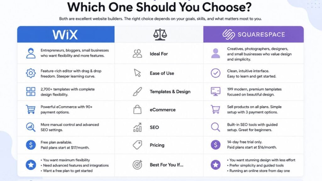 Which One Should You Choose