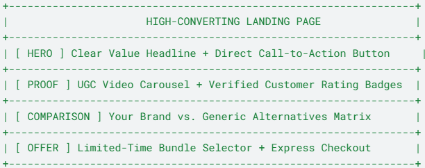 Landing Page Engineering for Paid Campaigns